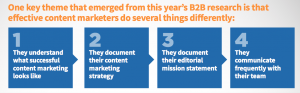 4 steps to B2B content marketing effectiveness