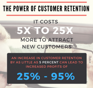 The power of customer retention in your CRM strategy