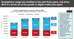 smartphone usage stats
