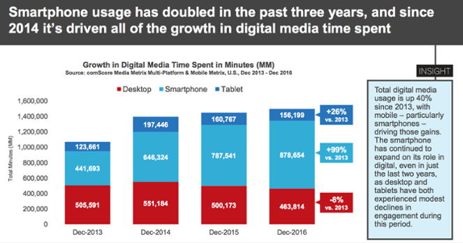 smartphone usage stats