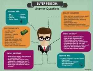 Create buyer personas for market research
