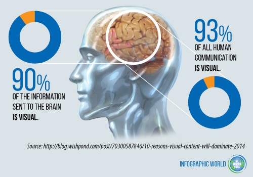 Visual marketing stats