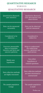 Qualitative vs quantitative market research