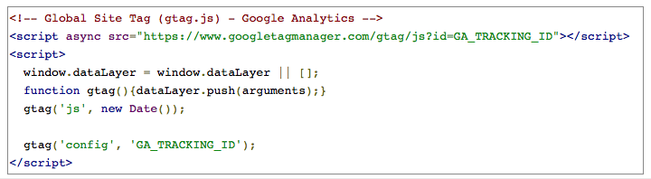 Google Analytics tracking code