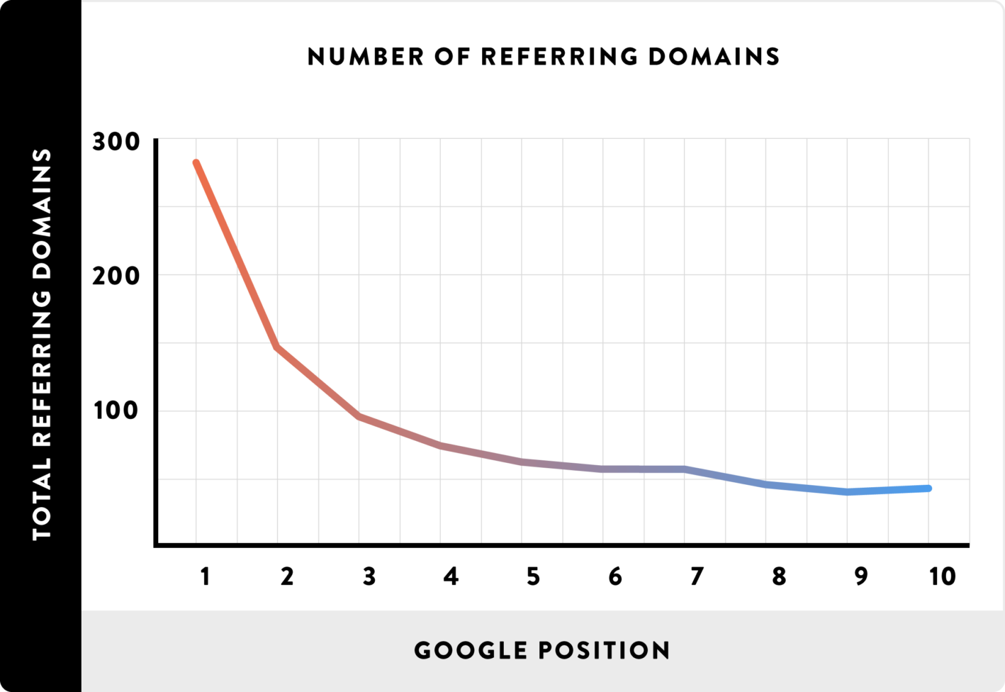 Number of referring domains 