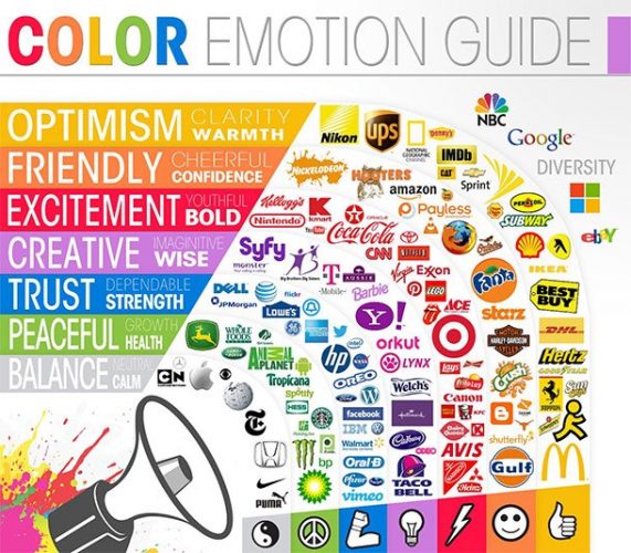 Psychology of colour in branding – infographic 