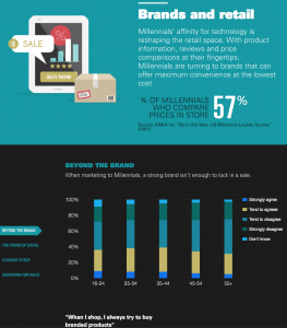Millennial marketing stats infographic