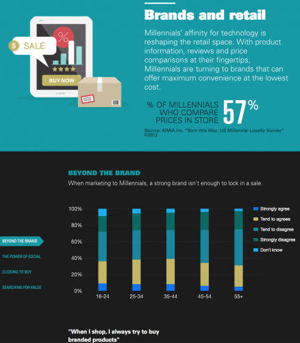 Millennial marketing stats infographic 