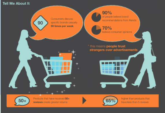 trust in consumer opinions stats millennial marketing 