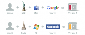 infographic personalisation content marketing