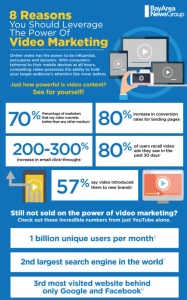 video content marketing