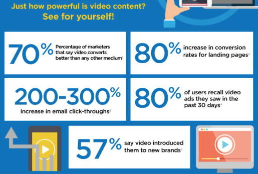 video content marketing