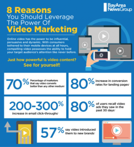 video content marketing